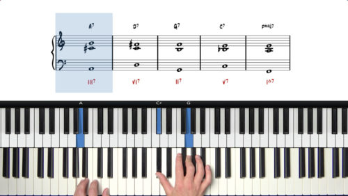 Diatonic 7th Chords in F Major