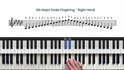 Major Scale Fingerings