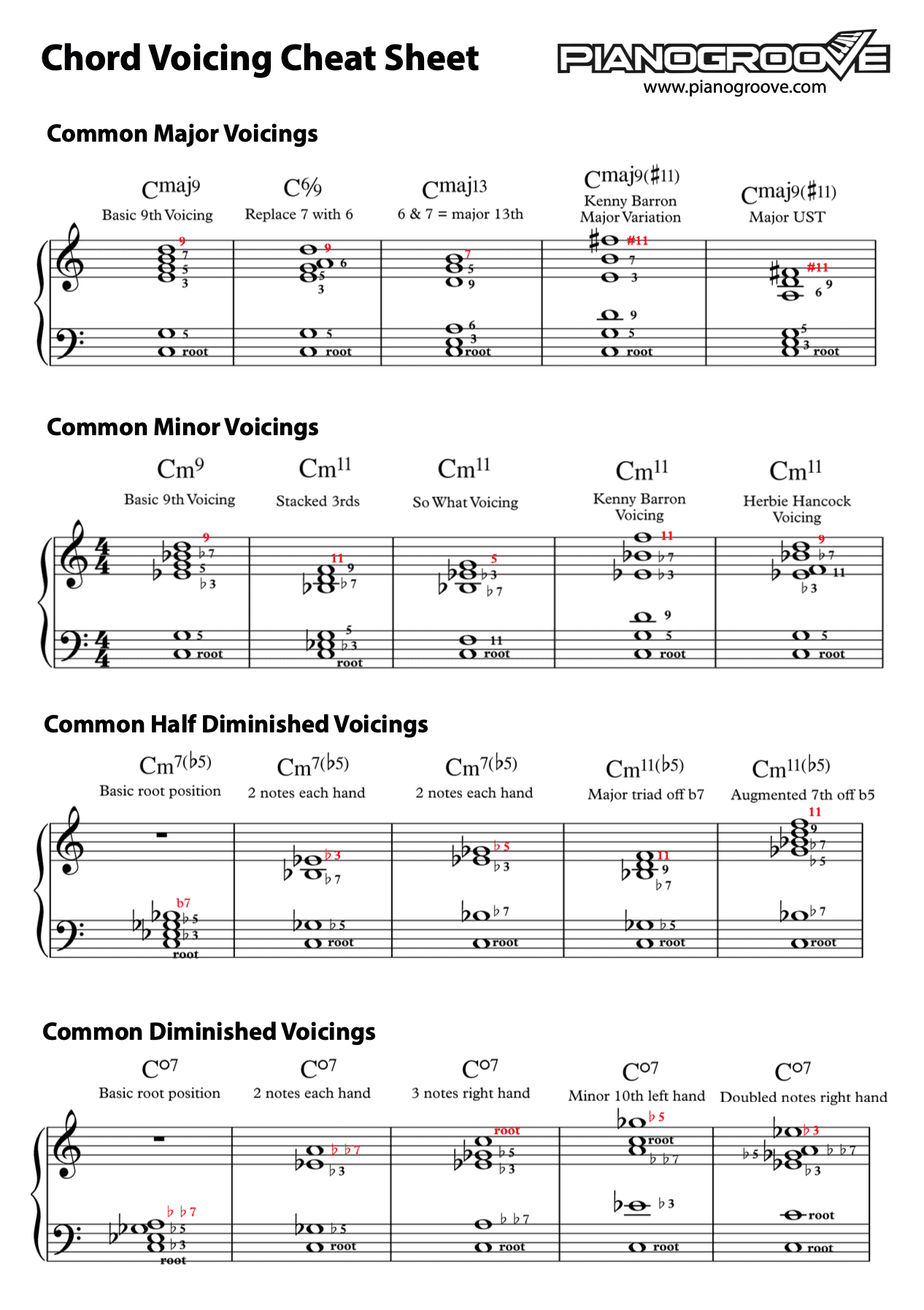 Chord Voicing Formulas Background