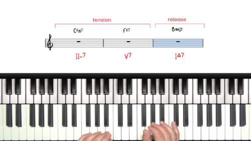 Advanced Improvisation Course